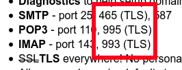 TLS ports